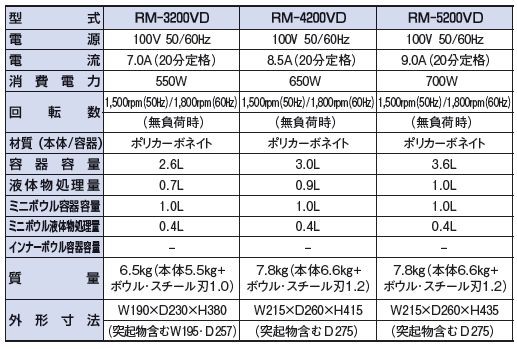 厨房’s-shop Yahoo!店