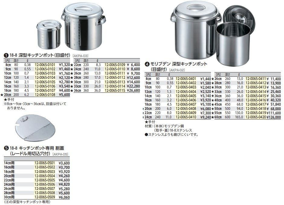 モリブデン 12cm深型キッチンポット 目盛付 （手無） : 厨房's-shop