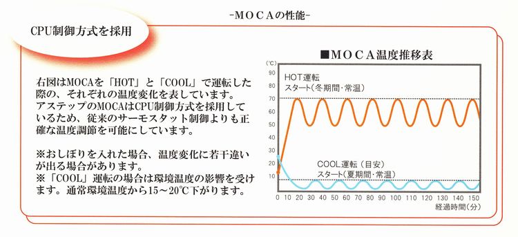 厨房’s-shop Yahoo!店