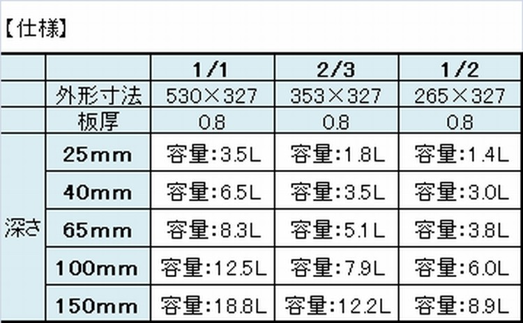 厨房’s-shop Yahoo!店