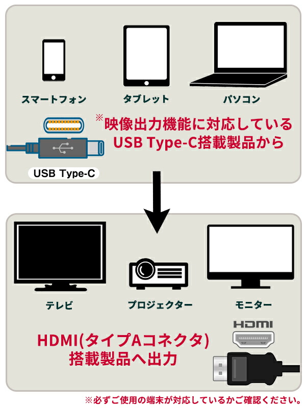 スマホ テレビ 接続 アンドロイド ケーブル USB C Type-C to HDMI 変換ケーブル 2m 4K タイプC USB-C