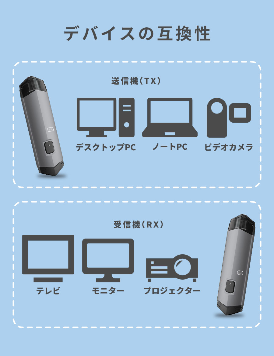 ワイヤレス HDMI 送受信機 ミラーリング テレビ 無線で繋ぐ 変換
