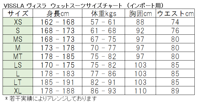 Sale 【MSサイズ】ウェットスーツ ヴィスラ VISSLA 3/2mm 7 Seas 上位