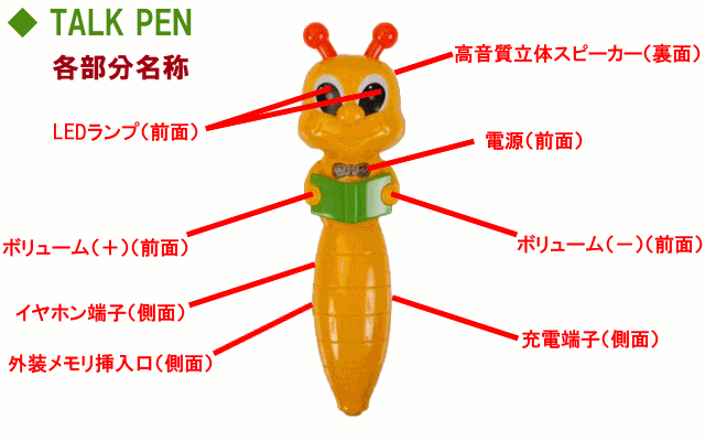 幼児・子供向け外国語（日・英・韓・中）知育セット トークランド 幼児