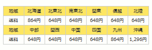 地域別送料