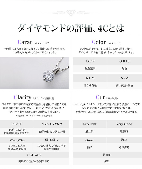 プラチナ 純PT0.6ctダイヤモンドペンダント/ネックレス （プレゼント