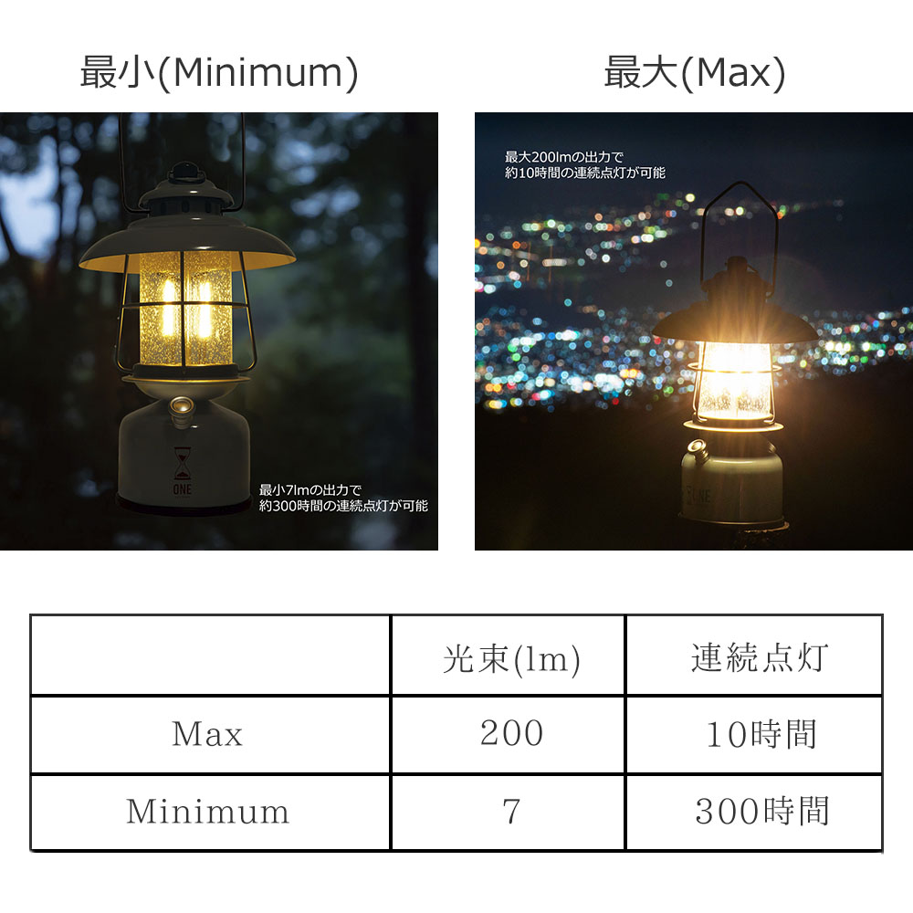 LED ランタン テーブルライト USB 屋外 キャンプ アウトドア 防水 懐中 