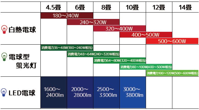 照明器具専門店のオールグランデ - フロアライト｜Yahoo!ショッピング