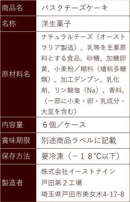 おひとり様用訳ありスイーツお試しセット