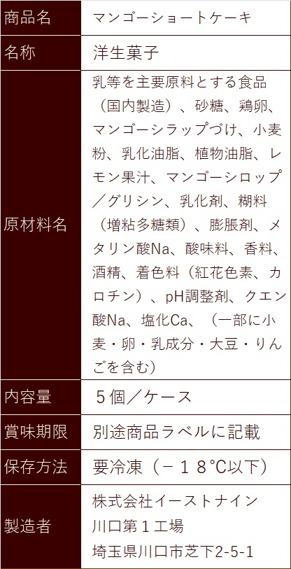 おひとり様用訳ありスイーツお試しセット