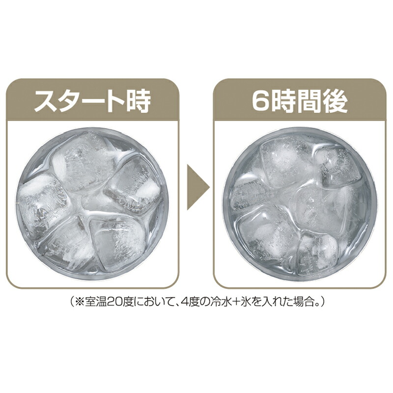 THERMOS（サーモス） 真空断熱タンブラーフタ 底カバーセット2P ギフト
