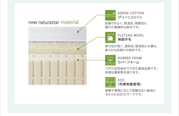 【新品 未使用 日本製】 高級ドイツブランド【sembella】センベラ【Cruce】クルーセ（ウッドスプリング仕様）【フレームのみ】ダブル 【Q1176635028】(42528円)