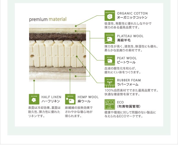 【新品 未使用 日本製】 高級ドイツブランド【sembella】センベラ【Cruce】クルーセ（ウッドスプリング仕様）【フレームのみ】ダブル 【Q1176635028】(42528円)