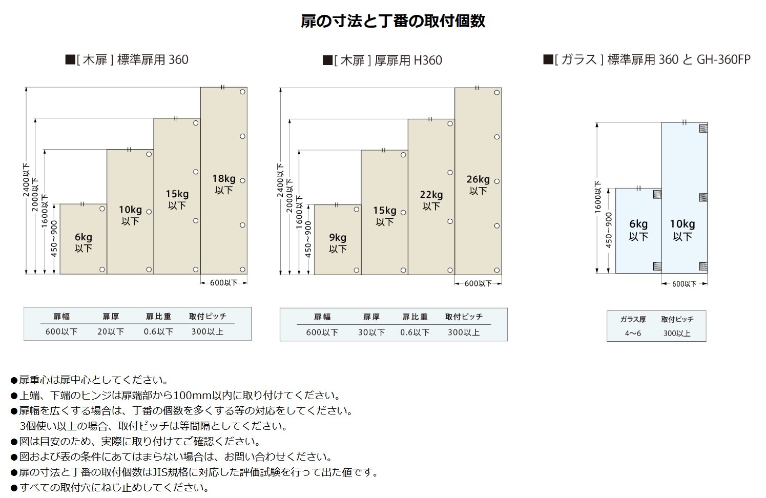 ラプコン搭載 オリンピア スライド丁番 85°開き 9mmかぶせ 360