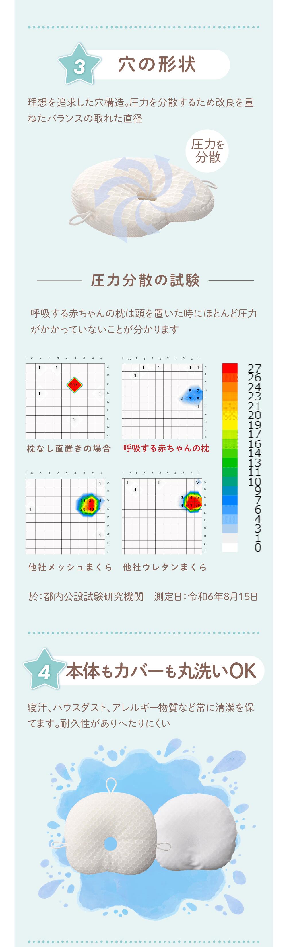 呼吸する赤ちゃんの枕 スライド式 向き癖 丸洗いOK ドーナツまくら ベビー枕 送料無料 赤ちゃん まくら 枕 ベビー枕 ベビーピロー ギフト プレゼント 出産祝い 出産準備 おしゃれ かわいい インスタ映え 丸い頭 エスメラルダの枕