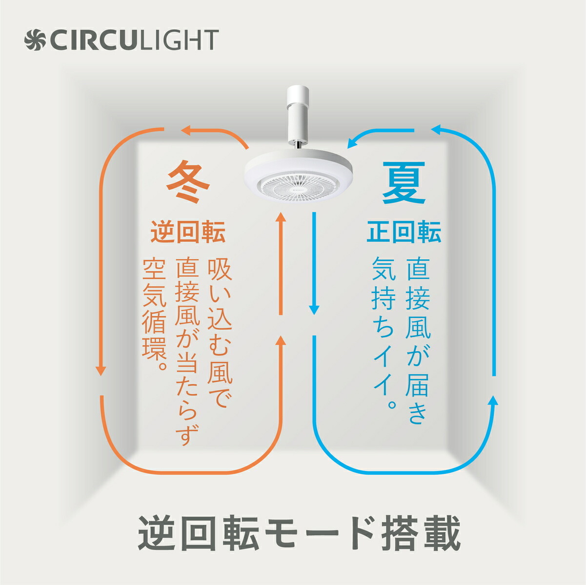 ドウシシャ CIRCULIGHT(サーキュライト) メガシリーズ E26 ソケットモデル KSLS10MCWH 送風ファン リングライト 天井…