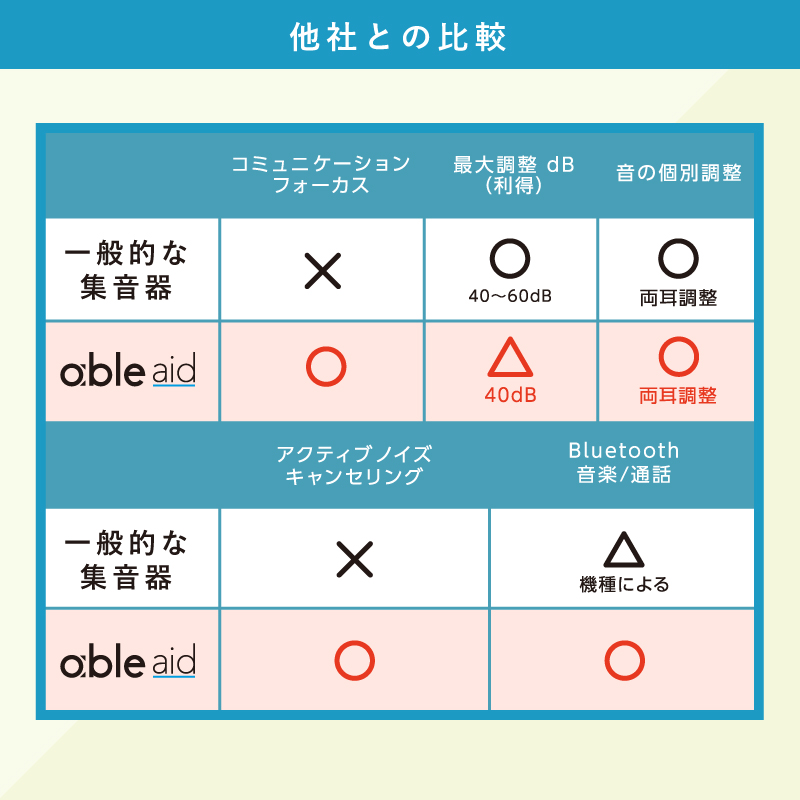 ワイヤレス集音器（able aid）ABLE-AID-01