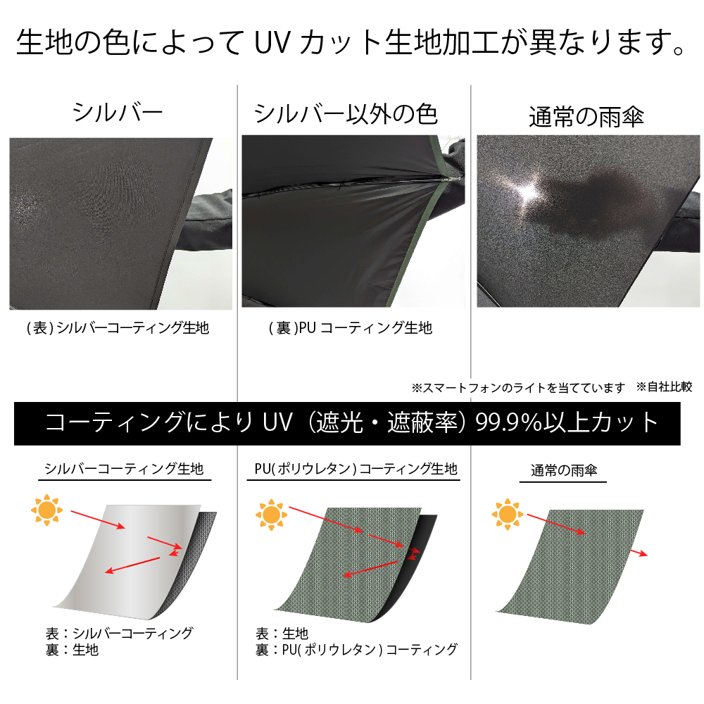 UV対策・日傘・雨具6