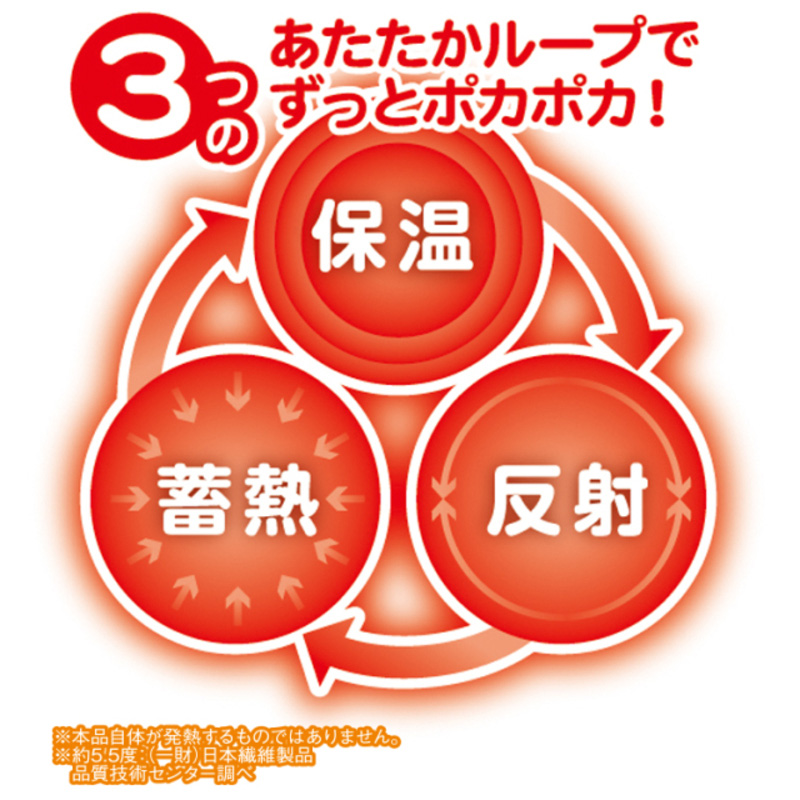 暖暖あったかロング節電マット2