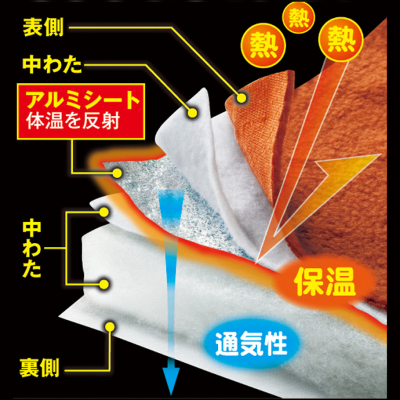 暖暖あったかロング節電マット11