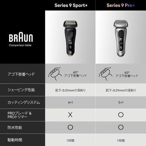 BRAUN Series 9 ブラウン シリーズ9 Sport+ 9310s メンズシェーバー 4