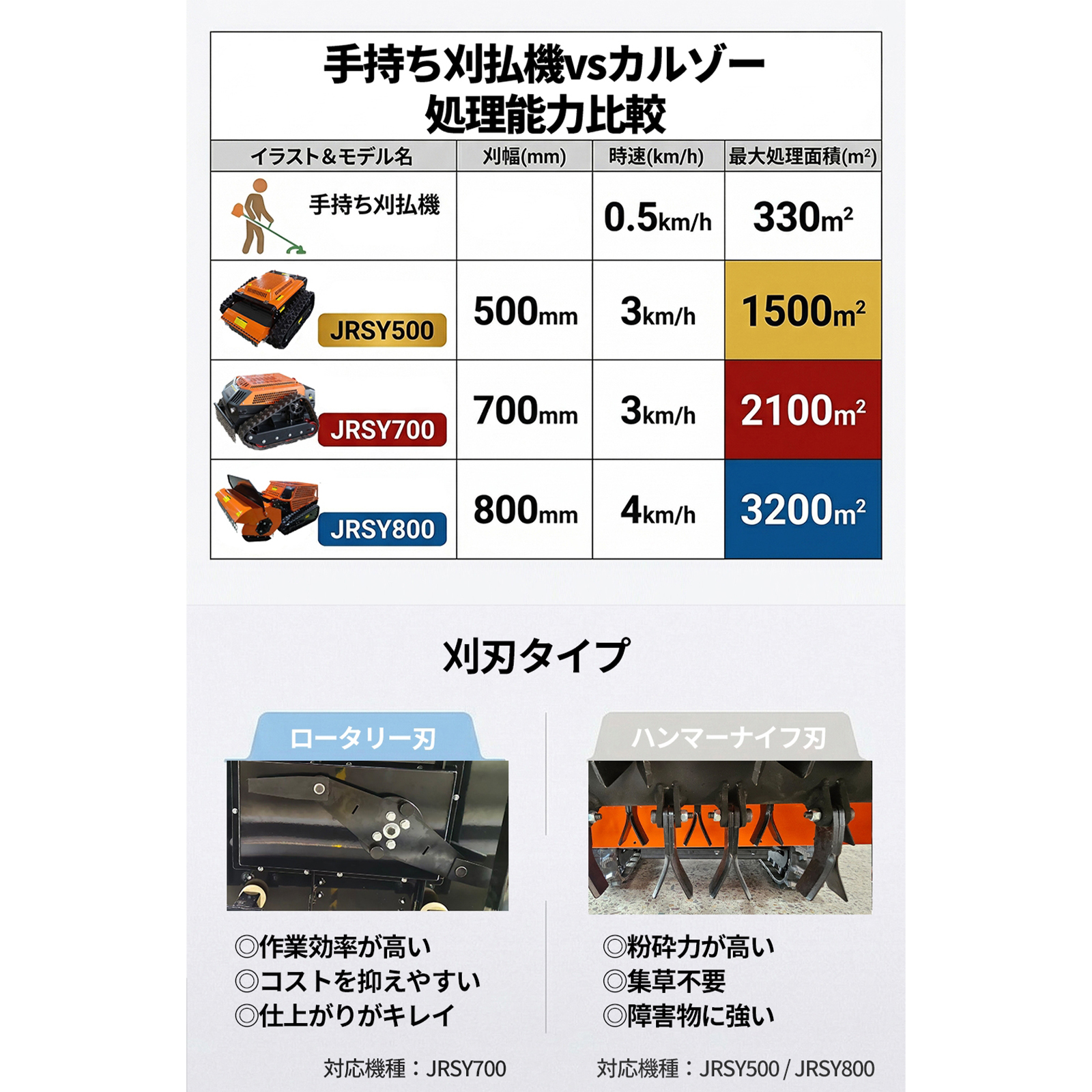 SUNGA ラジコン草刈機 カルゾー JRSY800 刈幅800mm 15馬力 自走式