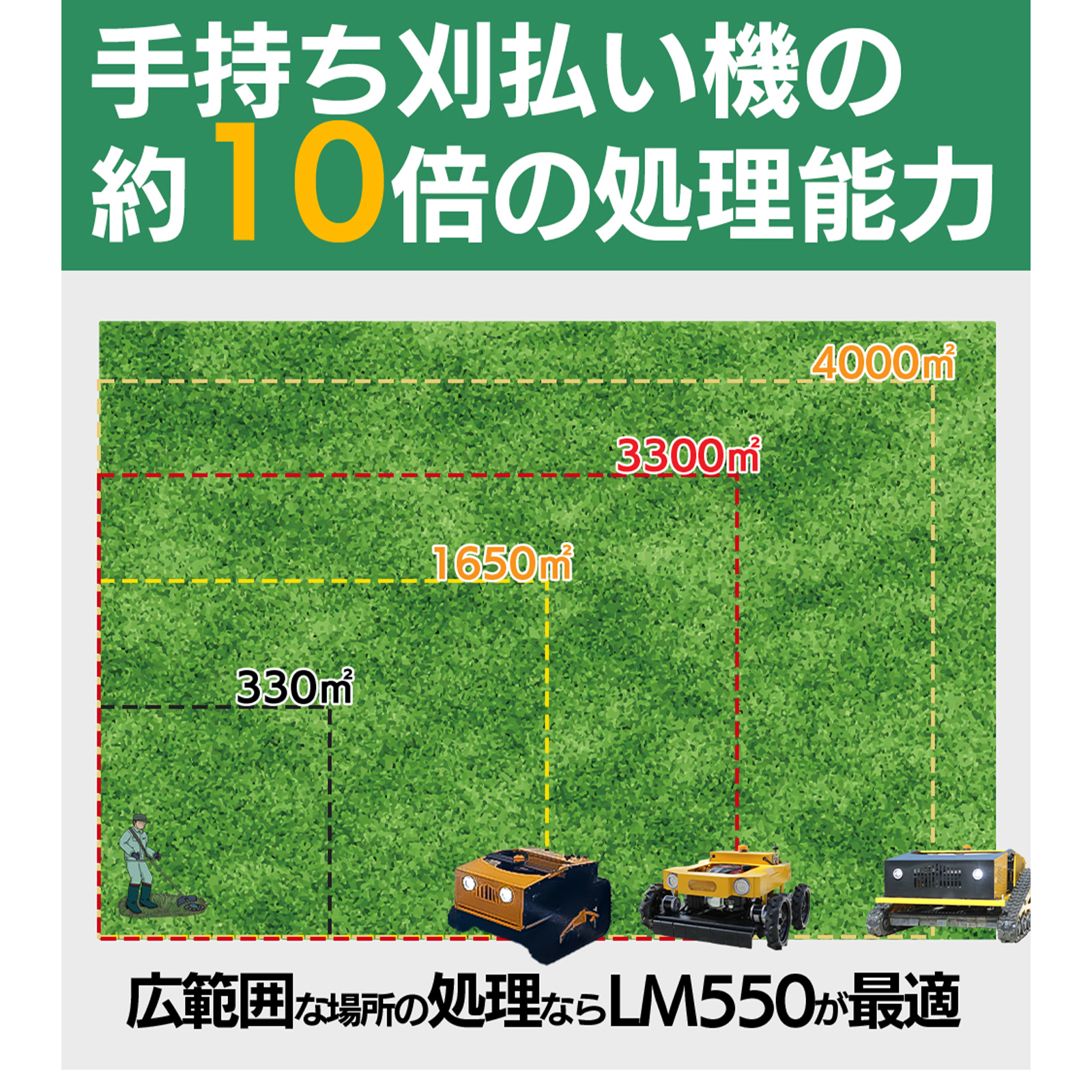 SUNGA ラジコン草刈機 カルゾー LM550 刈幅550mm 4輪モデル 自走式