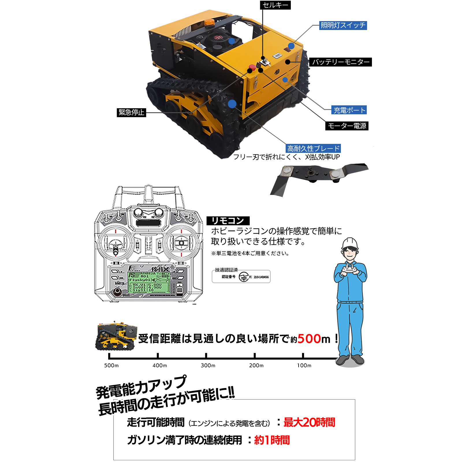 SUNGA ラジコン草刈機 カルゾー LM750 刈幅550mm 9馬力 自走式