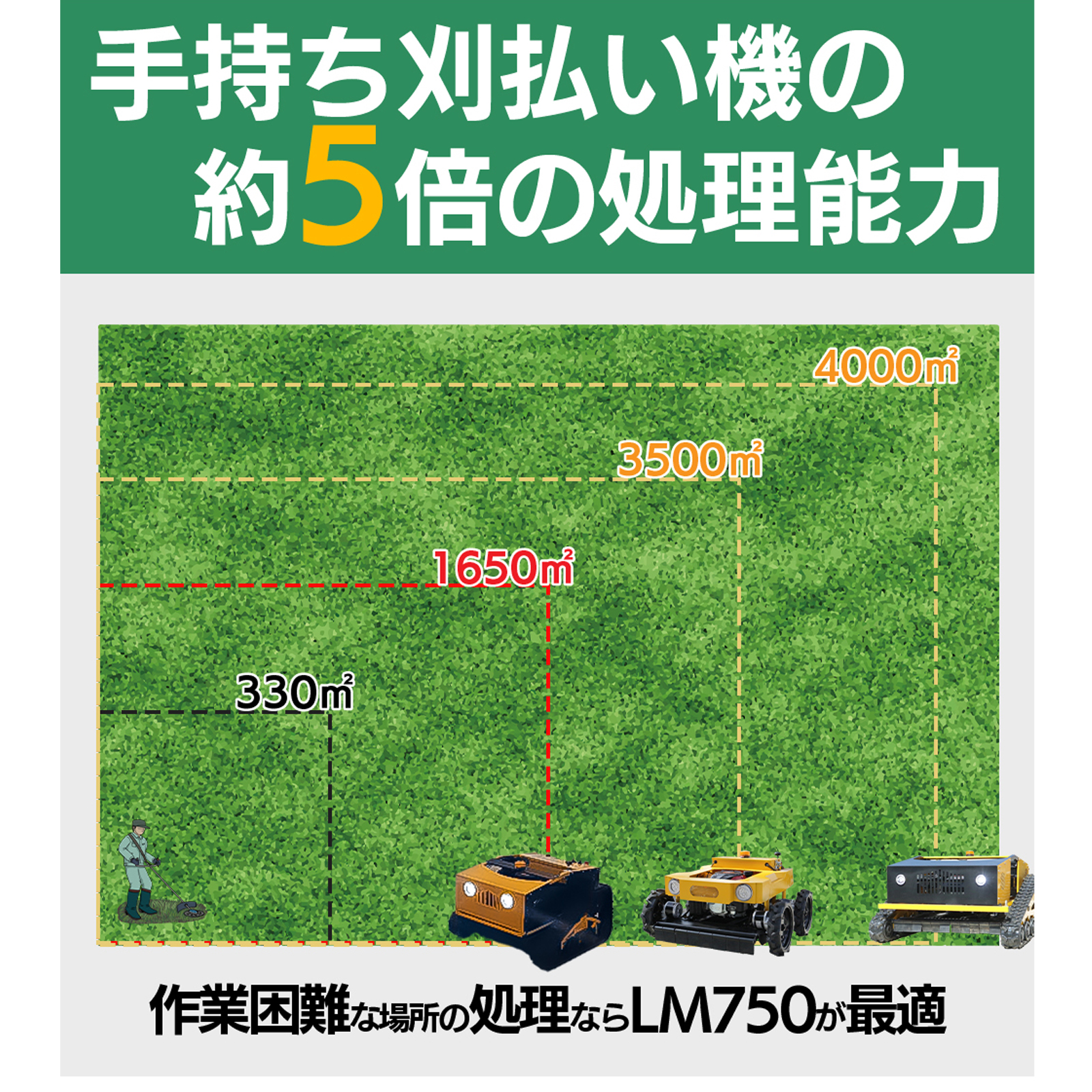 SUNGA ラジコン草刈機 カルゾー LM750 刈幅550mm 9馬力 自走式