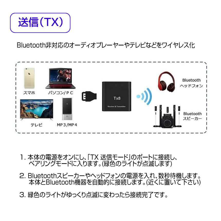 トランスミッター Bluetooth5.0 送信機 受信機 レシーバー テレビ 