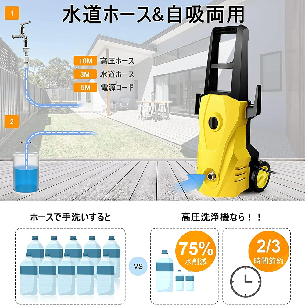 HD 4/8 P （50Hz） 冷水コンパクトクラス高圧洗浄機 | ケルヒャー