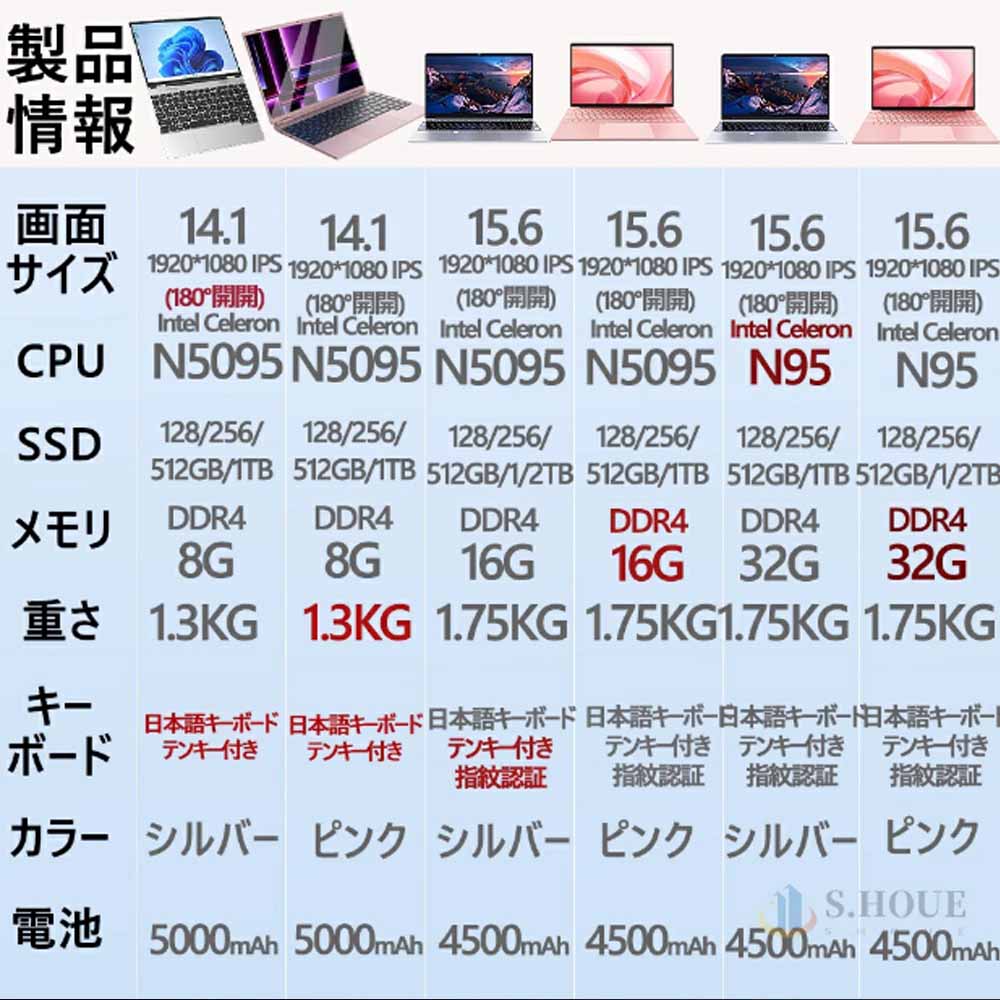 ノートパソコン office付き 第11世代/第12世代 CPU フルHD液晶 高性能