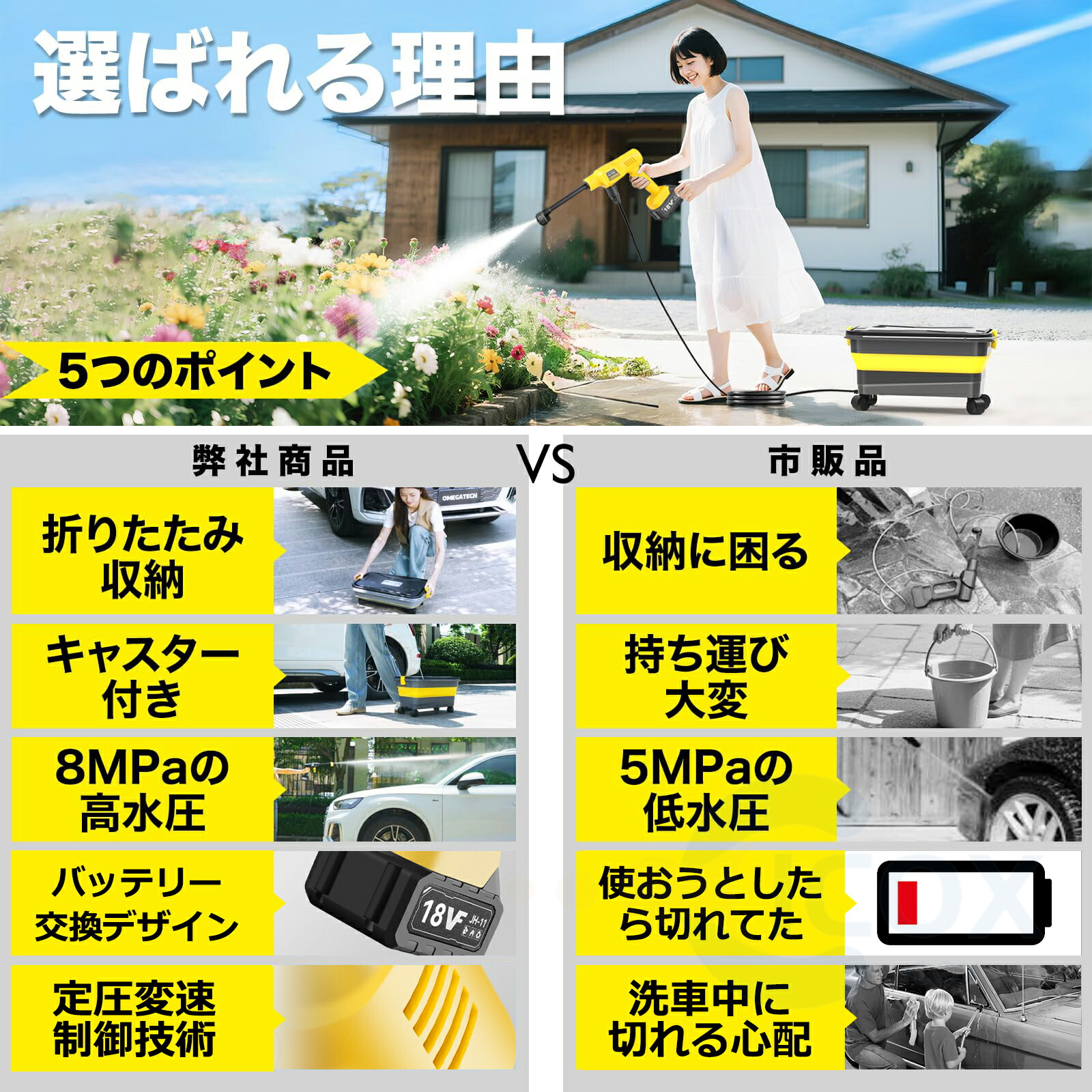 高圧洗浄機 20L折り畳みバケツ コードレス 充電式高圧洗浄機 6in1