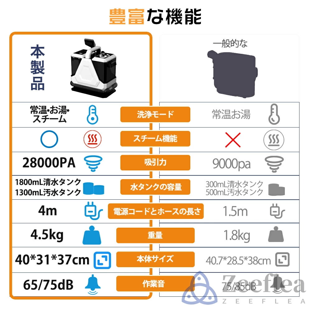 スチームクリーナー カーペットクリーナー 400W 28kPa超強吸引力 車