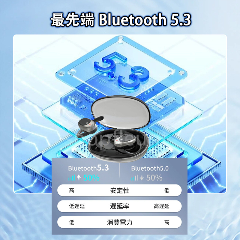 ワイヤレスイヤホン Bluetooth5.3 耳掛け式 回転可能 残電表示 Hi-Fi 高音質 360°ステレオサウンド 生活防水 SBC/AAC対応 ENCノイズキャンセリング 指定伝音｜shopfleurit｜06