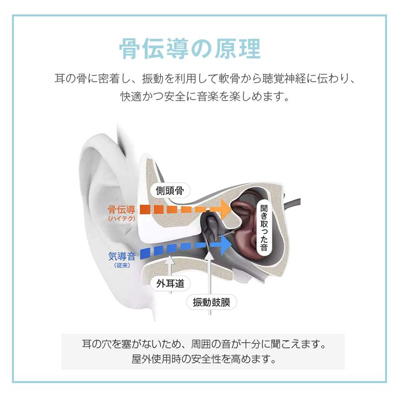 骨伝導イヤホン ワイヤレスイヤホン Bluetooth5.3 イヤーカフ型 挟んで装着 快適 ながら聴きに ENCマイク ノイズキャンセリング HiFi高音質 充電ケース付き｜shopfleurit｜08