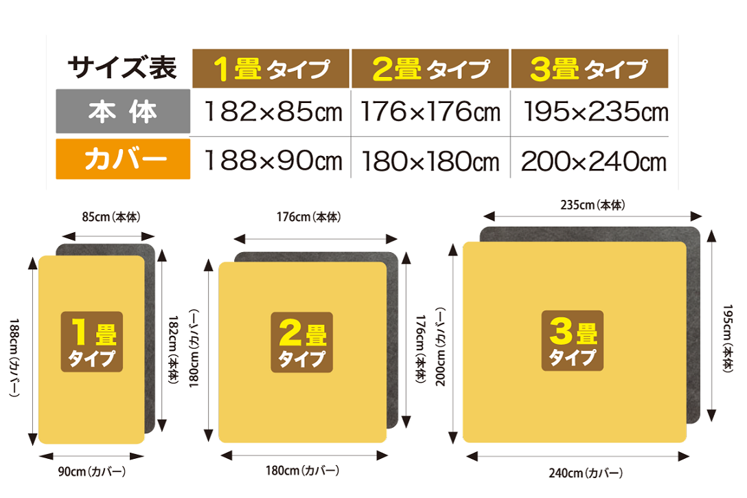 ホットカーペット 2畳タイプ本体のみ ZCB-20P ゼンケン 電磁波99％カット 最新型 :ZCB-20P:ショップいまじん - 通販 -  Yahoo!ショッピング