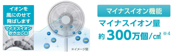 ゼンケン ゼンケンDCファン2 ZENKEN DC FAN 2 最新型 ZEF-DC2
