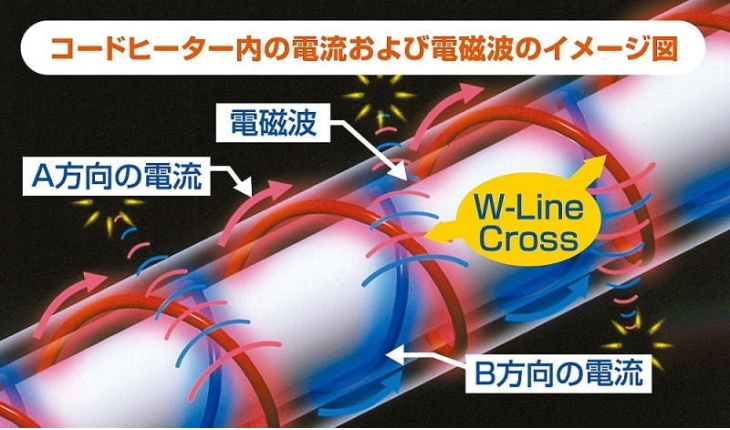 ゼンケンの電気ひざ掛け