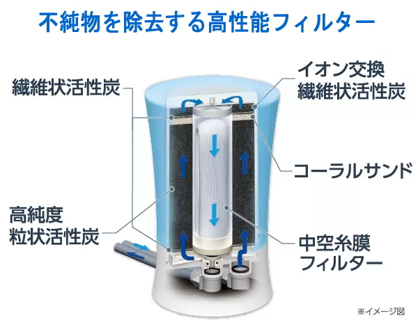 ゼンケン浄水器ビクラ浄水器2