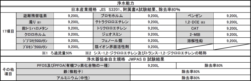 ゼンケン浄水器ビクラ浄水器2