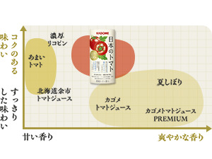今までのトマトジュースでは味わえない新感覚の飲み口