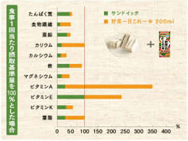 KAGOME カゴメ公式 つぶこれセット（つぶより野菜6本、野菜一日