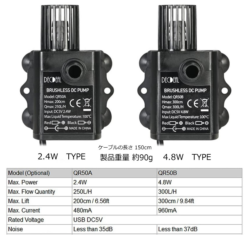 水中ポンプ 2.4W DC 5V 吐出量250L 小型 高効率 低ノイズ 静音 水槽