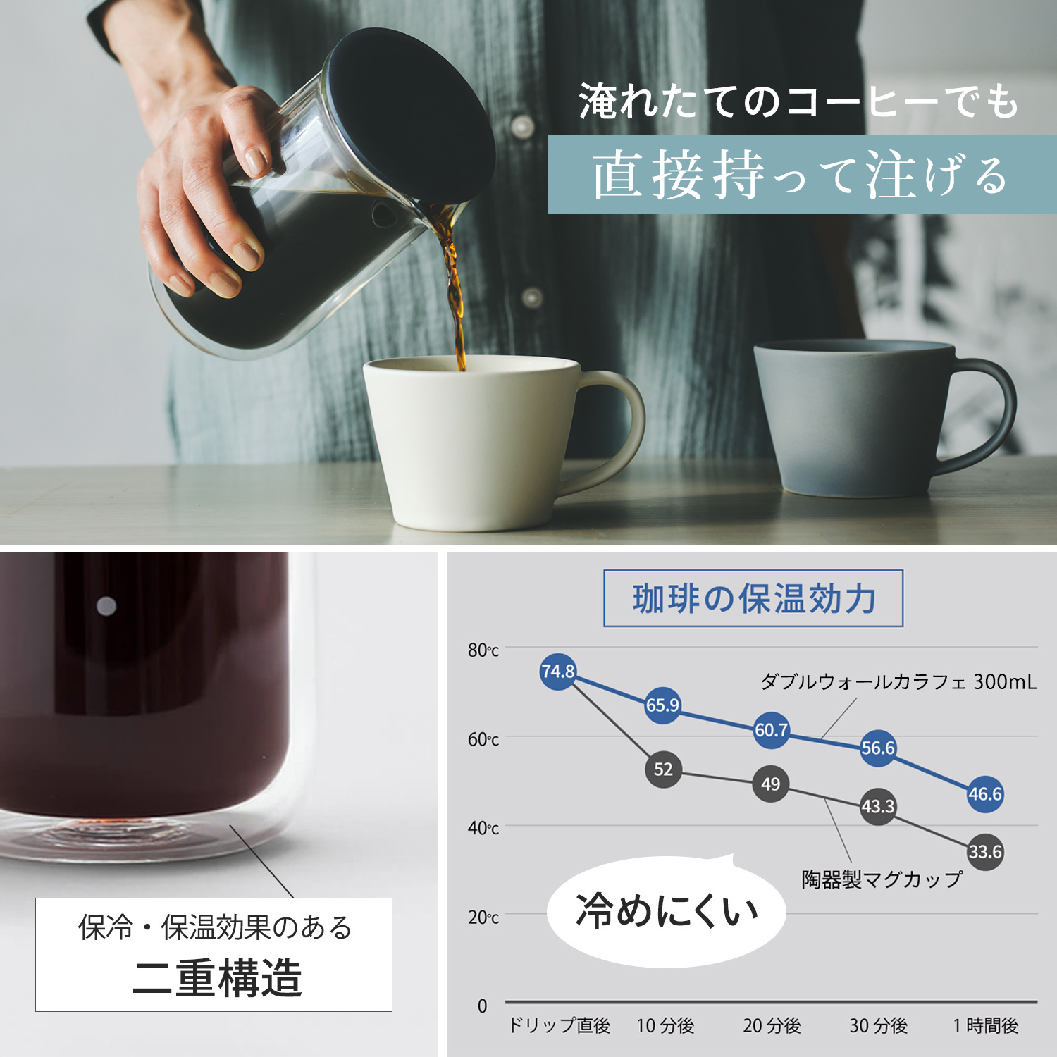 コーヒーサーバー 保温（キッチン、日用品、文具）の商品一覧 通販