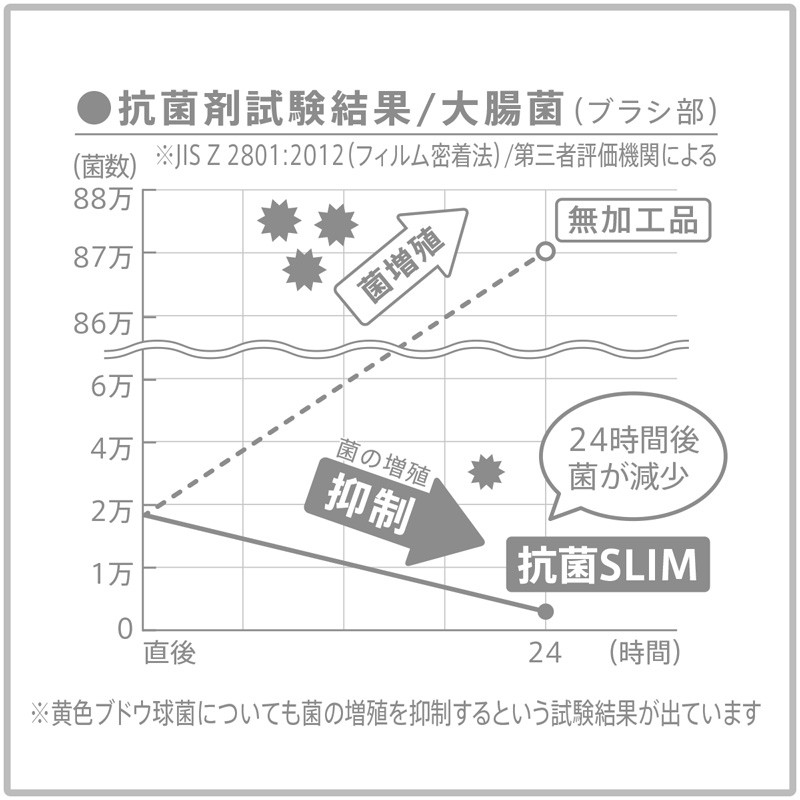 サニタリーボックス マーナ 抗菌SLIMトイレポット W631 スリム トイレ ポット サニタリー 抗菌 ゴミ箱 ホワイト :W631:マーナ公式  ヤフー店 - 通販 - Yahoo!ショッピング