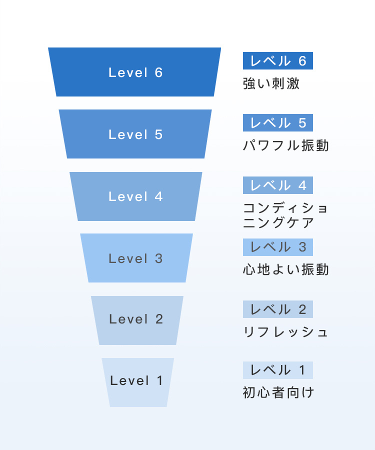 マッサージガン 筋膜リリース 軽量 静音 電動 アタッチメント 切り替え 6レベル調節 リラックス 腰 足 軽量 全身ケア マッサージ器 小型 肩こり 筋膜リリース｜shopmaymay｜18