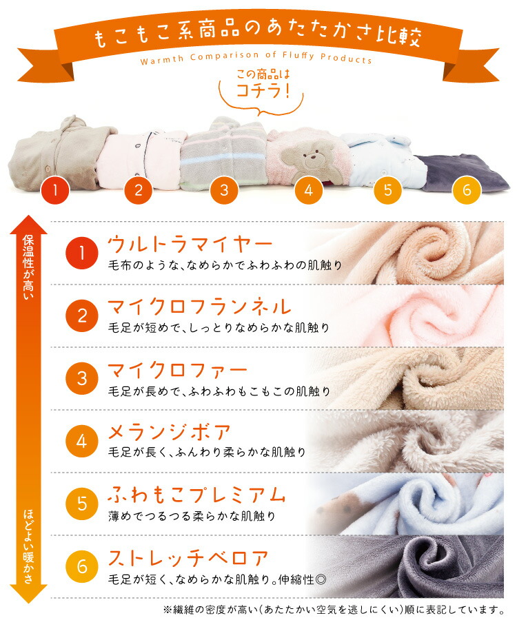 ルームウェア もこもこ 冬 ワンピース パジャマ レディース 冬 かわいい 着る毛布 ガウン 長袖 前開き ロング マイクロファー ネグリジェ 袖口ゴム ボーダー ショール襟 ふわもこ 入院 産後 マタニティ