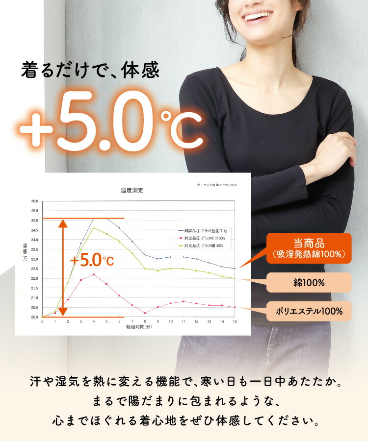 インナー レディース 長袖 半袖 冬 秋 綿100％ あったかインナー 汗取りインナー 汗染み防止 肌着 下着 乾燥対策 吸湿発熱 保温 暖かい 伸縮性 コットン こもれびインナー ギフト プレゼントM L LL 2L サイズ