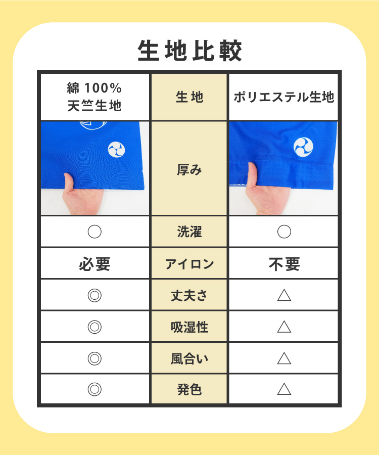 祭り はっぴ 子供 ハッピ 法被 子ども用 キッズ ジュニア 男女兼用 3点セット 鉢巻・腰ひも付き 綿100％ 衣装 イベント 夏祭り 秋祭り 赤 青 ピンク 水色 はんてん ハッピ